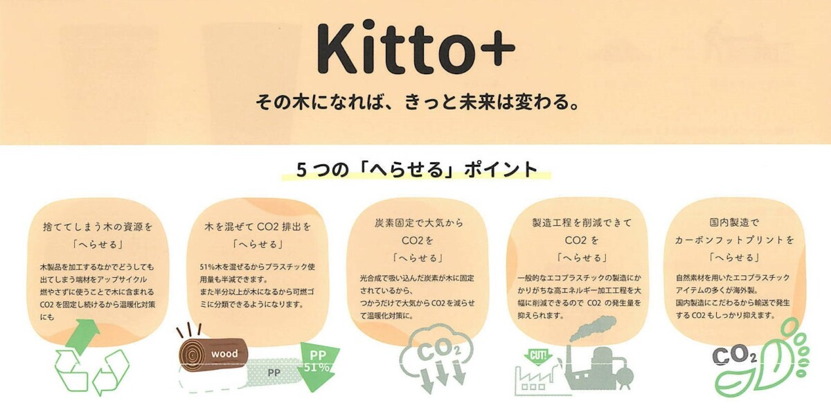 Kitto＋カーボンニュートラルへのポイント